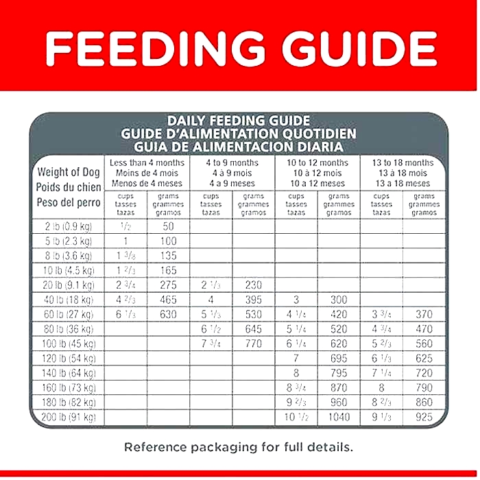 hill's science diet large breed puppy feeding chart