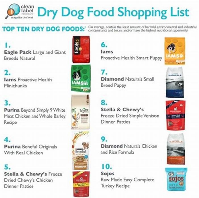 The Ultimate Dry Dog Food Guide for Achieving Healthy Weight Loss