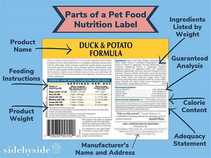 top breed dog food ingredients